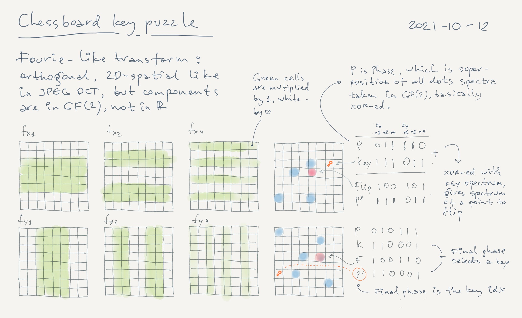 Problem #052 – chessboard domino